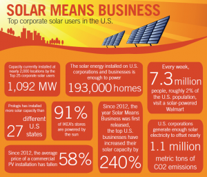 solar means business